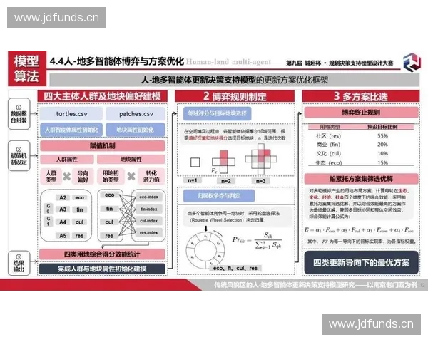 基于数据建模的智能决策支持系统设计与应用研究