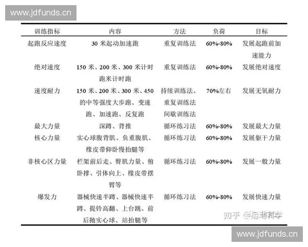 基于科学评估的运动训练负荷监控与周期化调控在计划设计应用研究