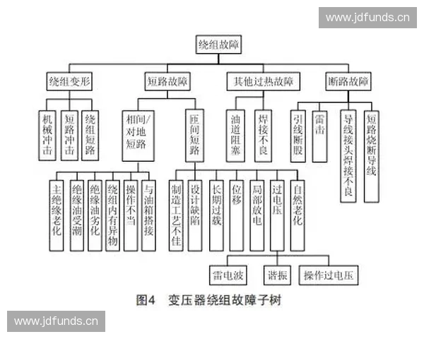 基于冲击能力的全面评估与优化策略研究