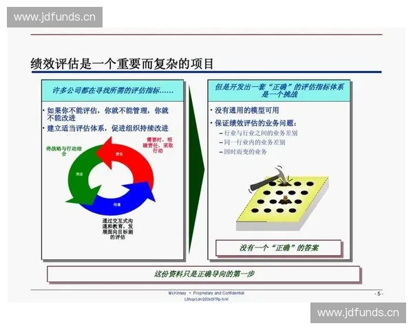 以表现评估为核心的绩效管理体系构建与优化路径研究