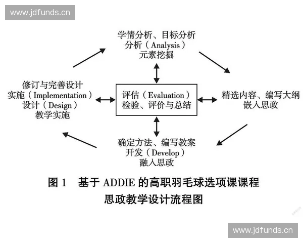 体育招商规范化发展路径与实施策略探讨