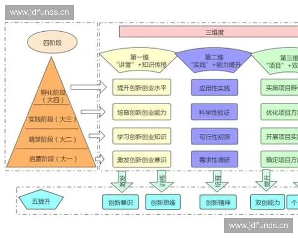 以体育资产管理为核心推动产业融合与价值提升新路径研究发展模式