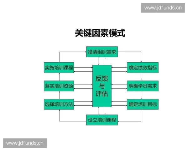 以副项训练为核心推动专项能力全面提升的新路径探索与系统实践研究