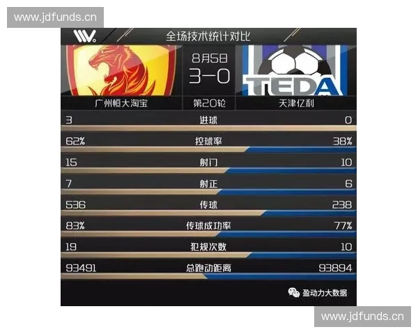 以体育统计为核心的竞技表现分析与数据价值探索方法与应用研究