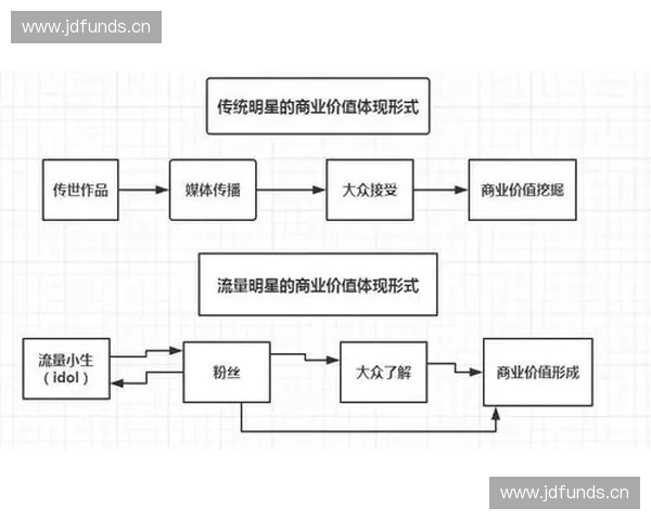 体育流量变现新路径从赛事热度到商业价值转化体系构建研究模式