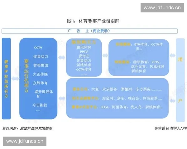 以赛事运营为核心驱动打造多维度体育活动管理与商业增长新模式探索
