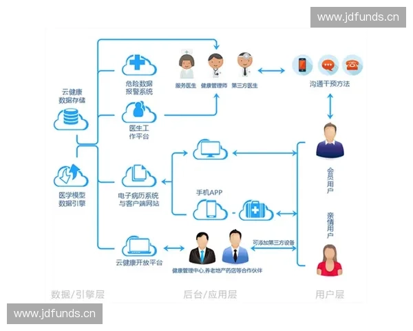 智能运动导航系统在健康管理与路径优化中的应用研究