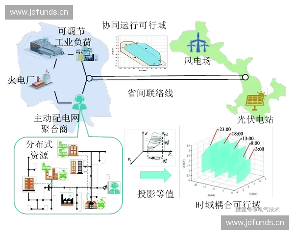 以功率输出为核心探讨电力系统效率优化及其在能源转换中的应用